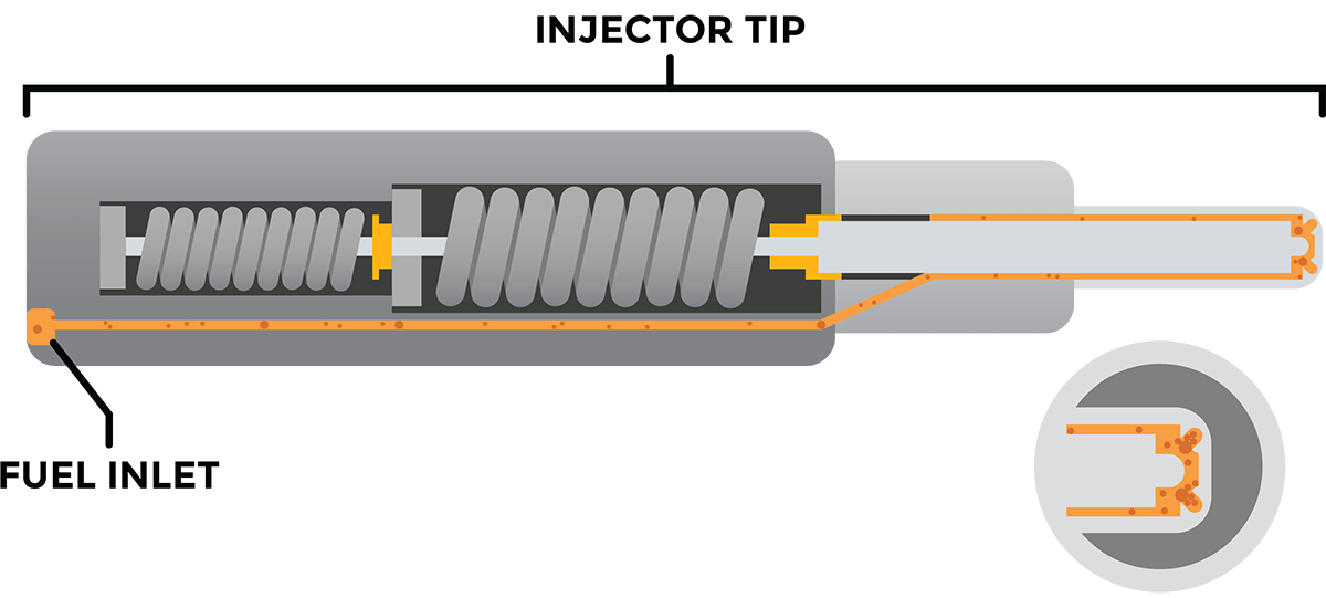 Internals of an injector tips nozzle